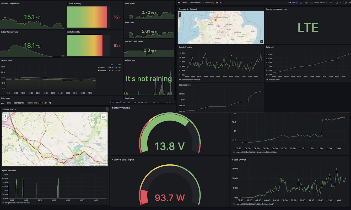 Collage of the new grafana dashboards